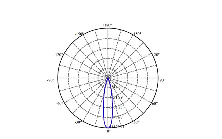 Nata Lighting Company Limited -  SLM 1204 G7N 1-0918-M